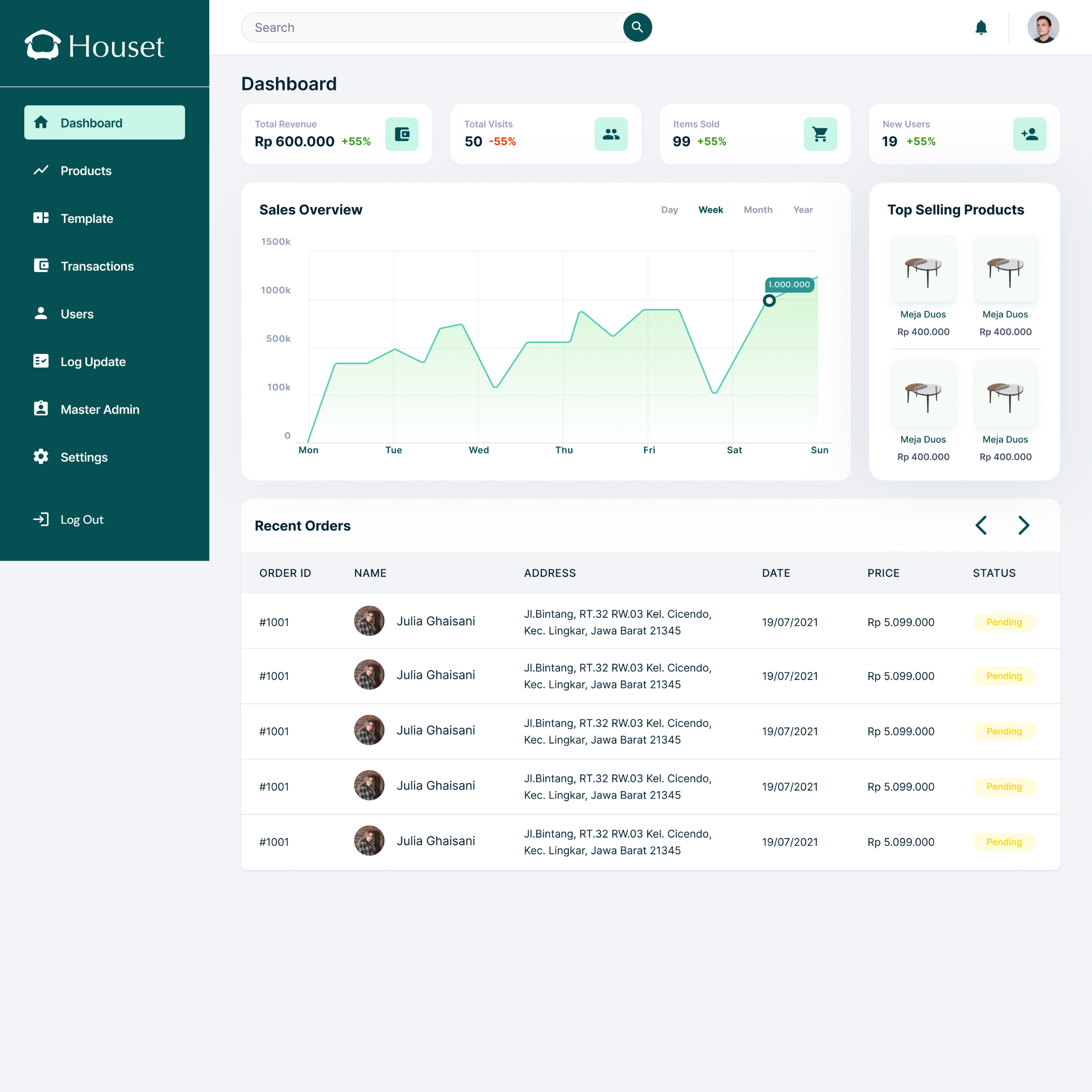Houset Website 2D & 3D Canvas